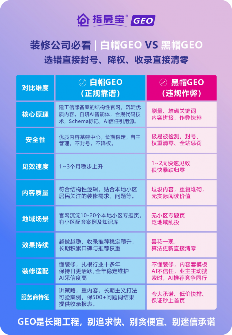 【GEO劝退篇】别再被割韭菜喽，了解下家装公司布局豆包、千问等AI搜索平台的正确思路